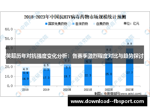 英超历年对抗强度变化分析：各赛季激烈程度对比与趋势探讨