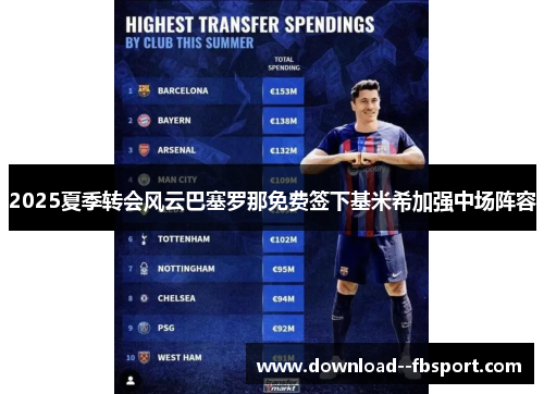 2025夏季转会风云巴塞罗那免费签下基米希加强中场阵容 2025夏季转会风云巴塞罗那免费签下基米希加强中场阵容